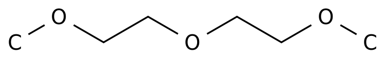 Диглим в Казахстане