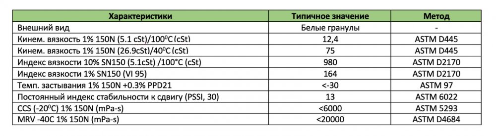 S2000® стирол-диеновый загуститель для премиальных масел в Казахстане