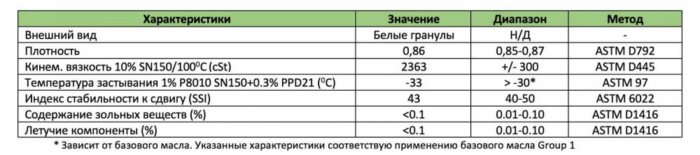 P8081® гранулированный OCP загуститель в Казахстане