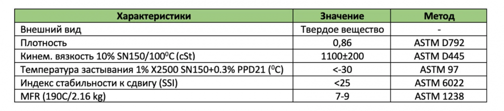X2500® загуститель OCP для масел среднего и высокого класса в Казахстане