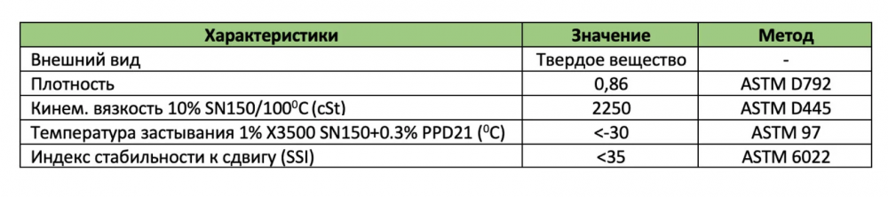 X3500® загуститель OCP для масел среднего и высокого класса в Казахстане