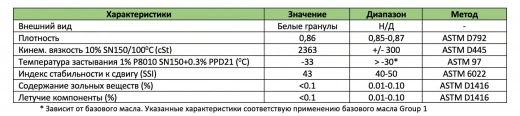 P8081® гранулированный OCP загуститель в Казахстане