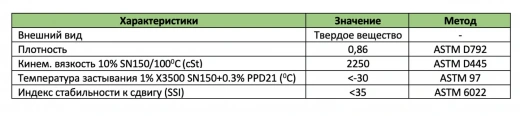 X3500® загуститель OCP для масел среднего и высокого класса в Казахстане